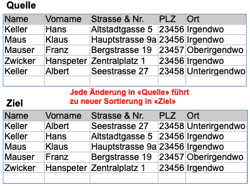 Mehrspaltige Tabelle mit Formeln sortieren